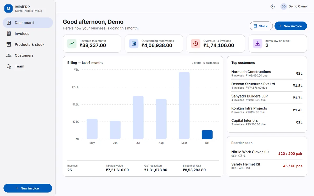 MiniERP dashboard: revenue, receivables, billing chart